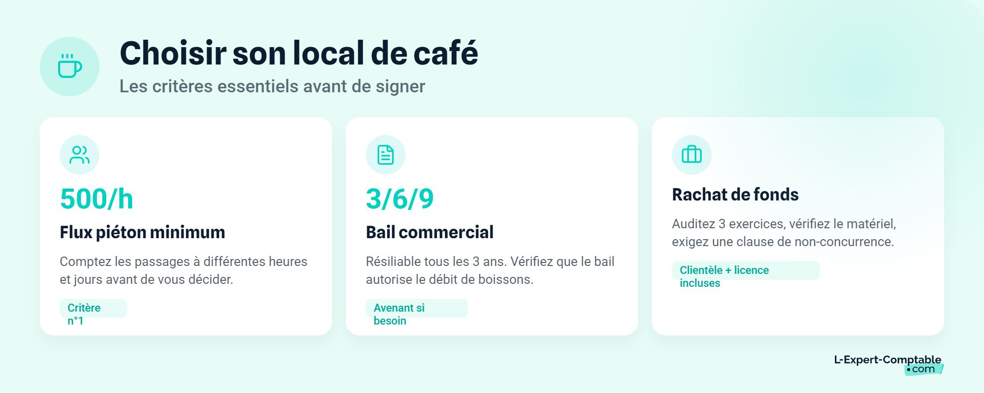 Comment choisir local café